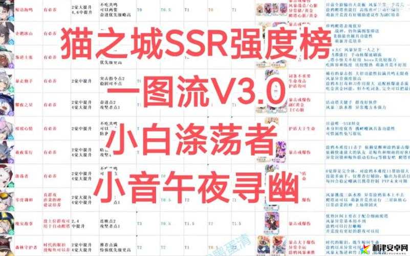 2022年猫之城SSR角色强度排行最新全面一览