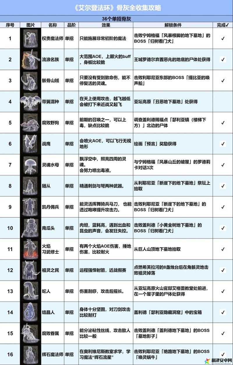 艾尔登法环骨灰强化攻略，通过罗德莉卡任务解锁并升级